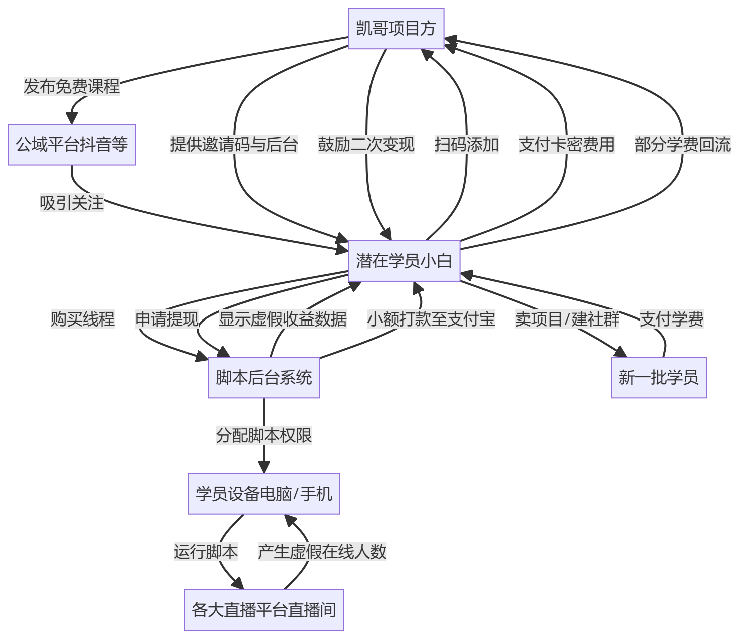 核心商业逻辑拆解